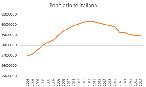20260109 FDC grafico 0