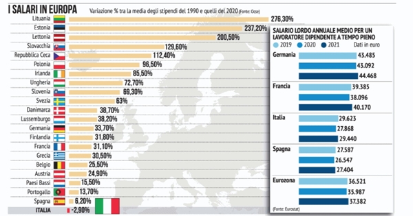 20240605 VM salari italia